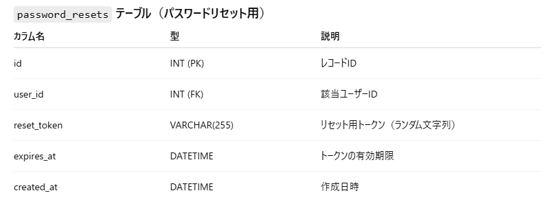 テーブル設計2