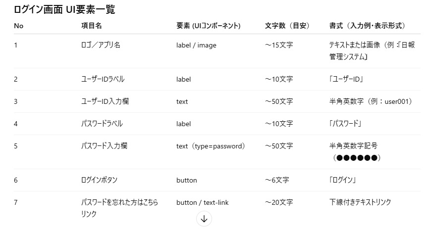 ログイン画面 機能項目 一覧